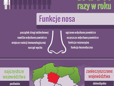 Bezpłatne badania laryngologiczne dla mieszkańców Warszawy już w ten weekend!