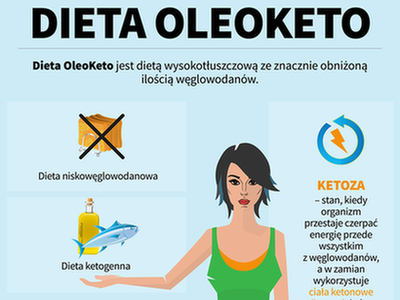 10 zasad odżywiania w modelu OleoKeto